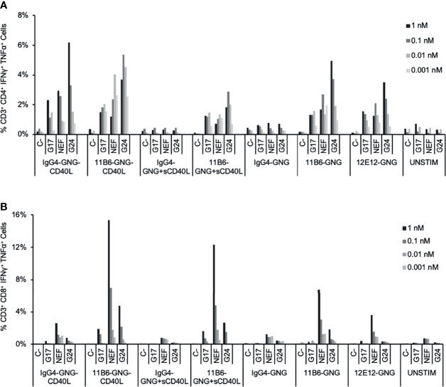 Figure 4