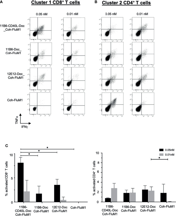 Figure 7