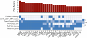 Extended Data Fig. 6