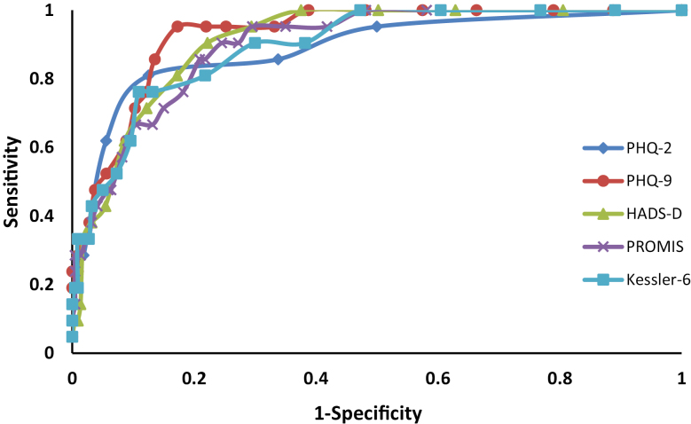 FIGURE 1.