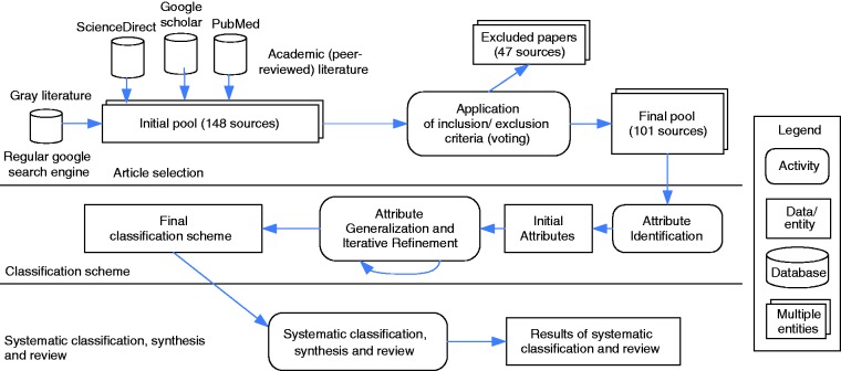 Figure 1.