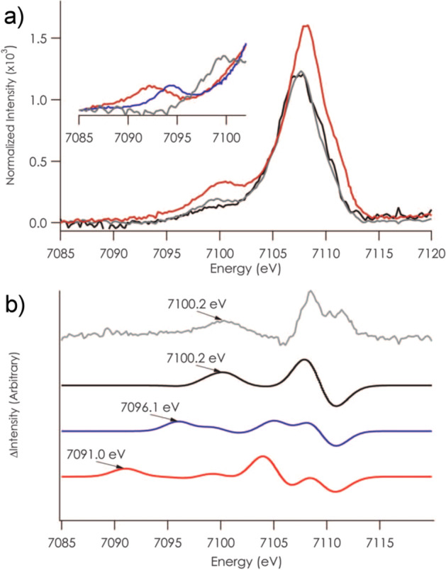 Figure 29