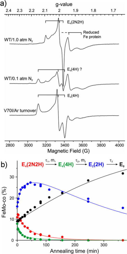 Figure 38