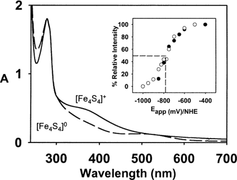 Figure 24