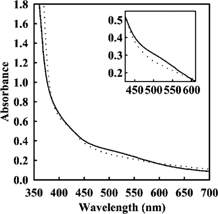 Figure 59