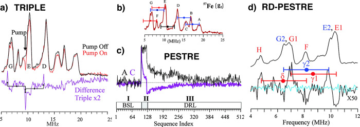 Figure 36