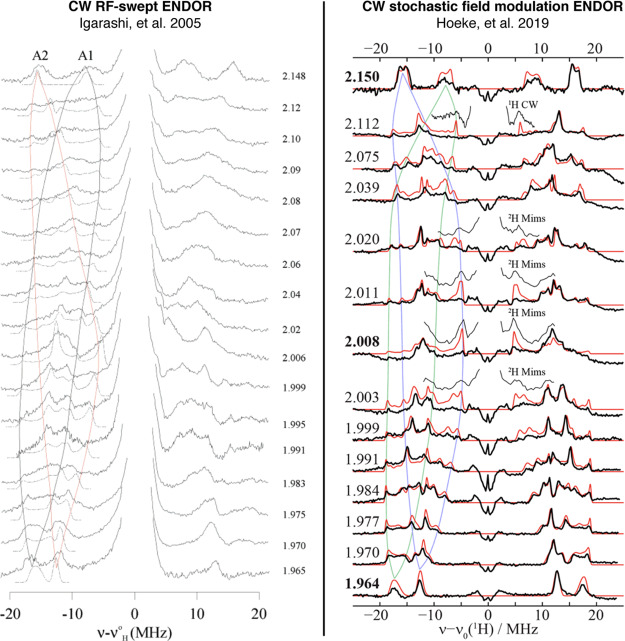 Figure 32