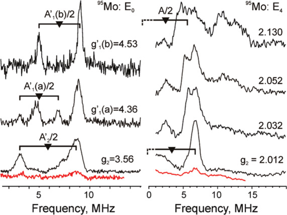 Figure 35