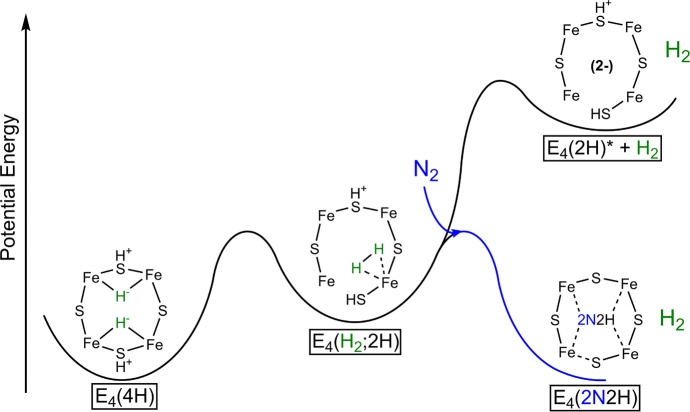 Figure 41