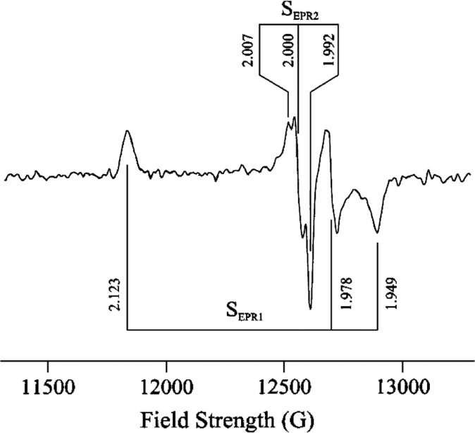 Figure 45