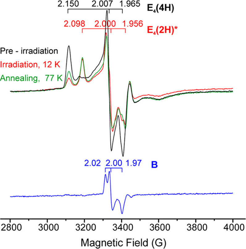 Figure 40