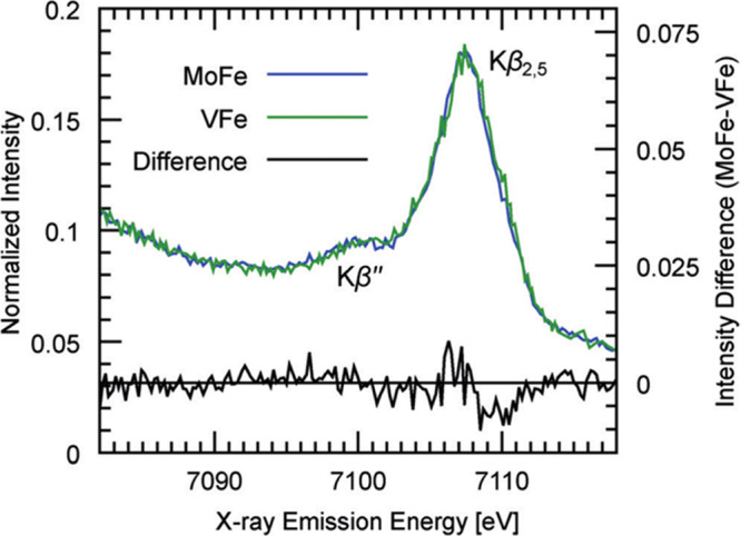 Figure 49