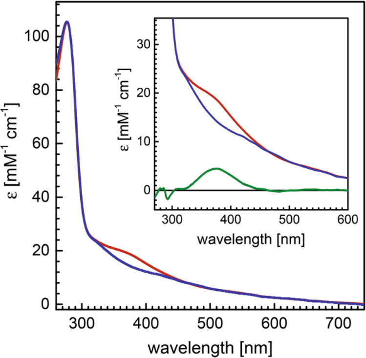 Figure 53