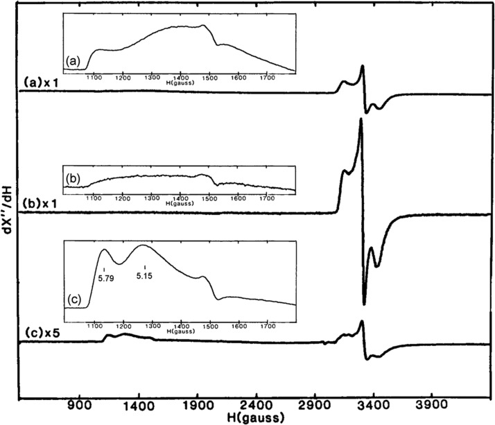 Figure 22