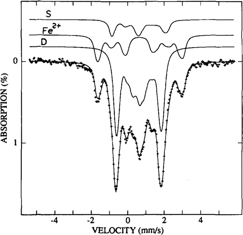 Figure 25