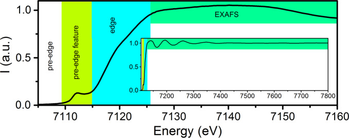 Figure 9