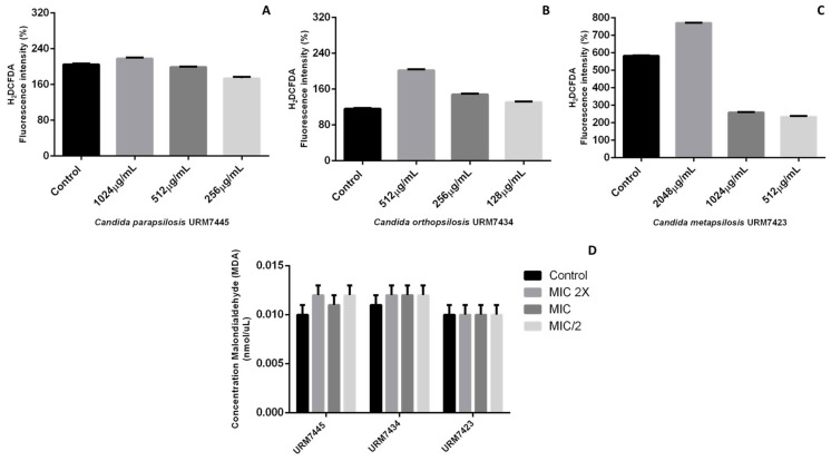 Figure 4