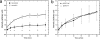 FIG. 2.