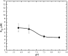 FIG. 7.