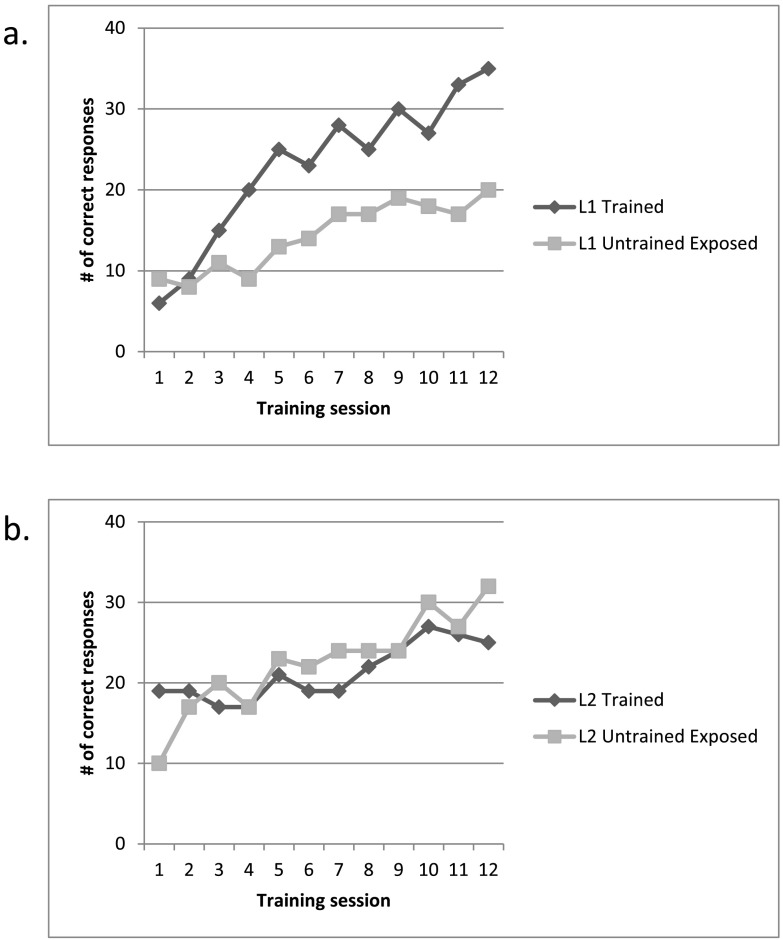 Figure 11.