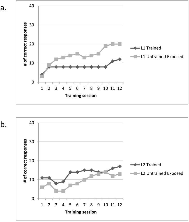 Figure 13.