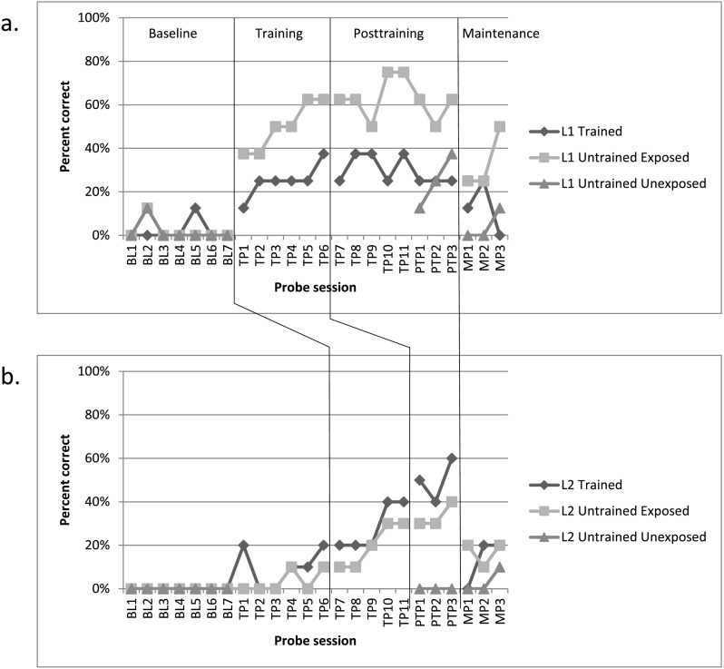 Figure 14.