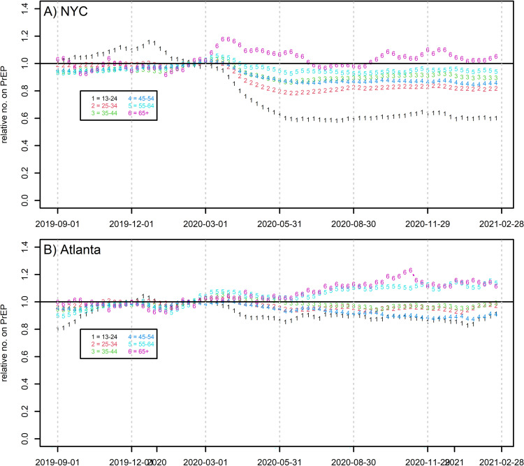 Fig 3