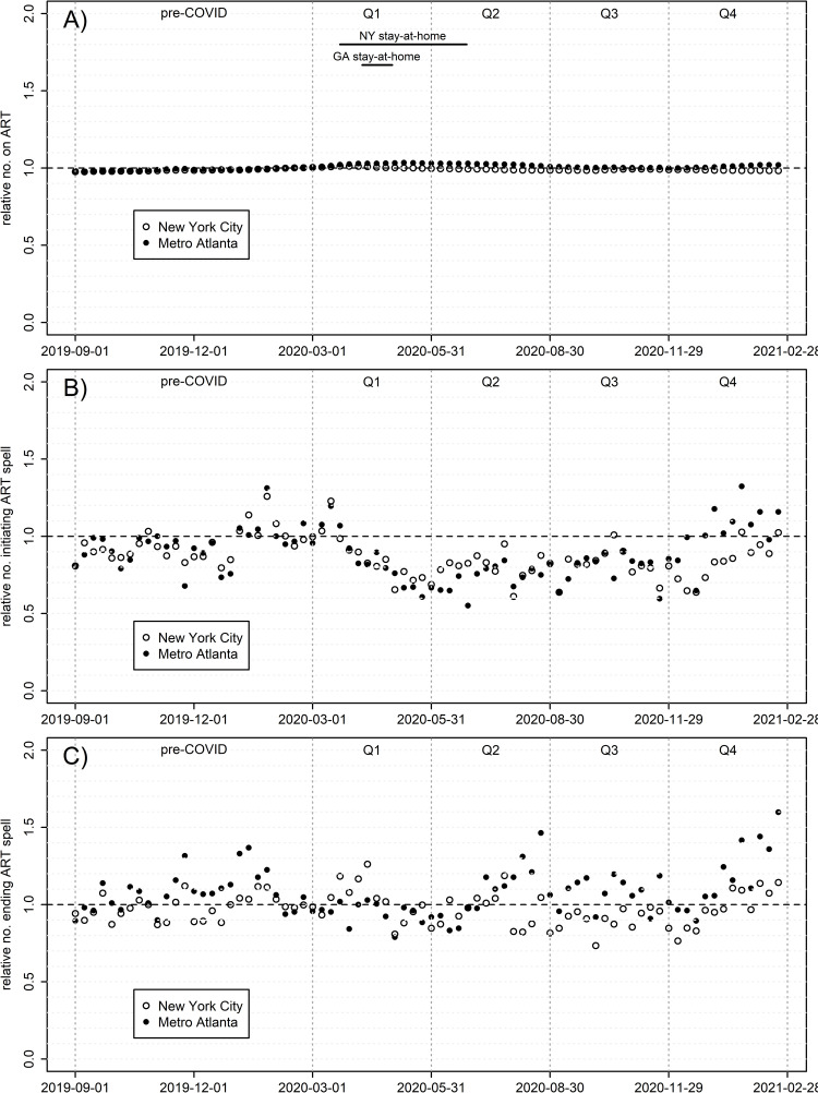 Fig 4