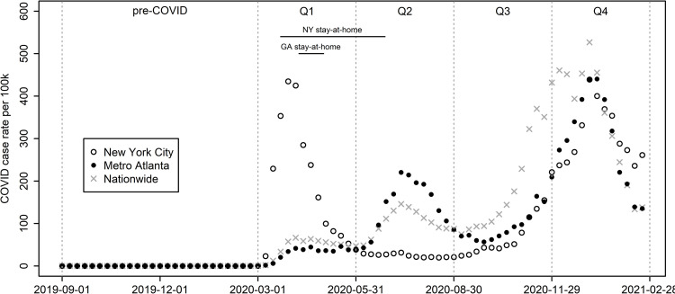 Fig 1