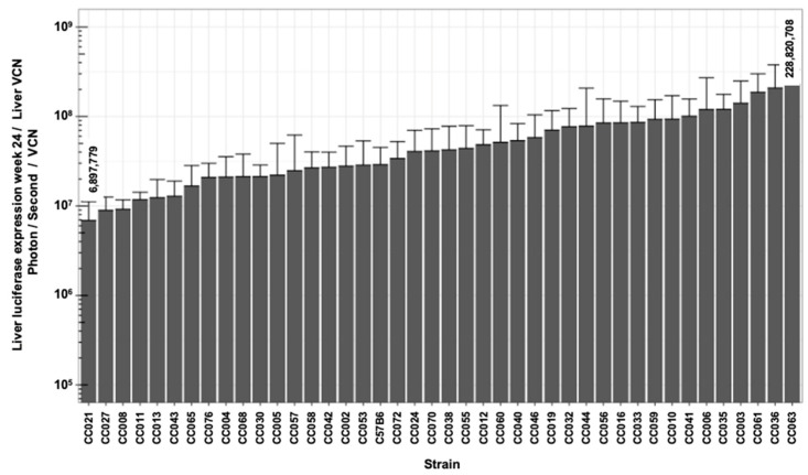 Figure 12