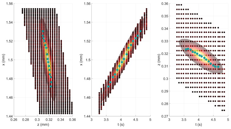 Fig. 3