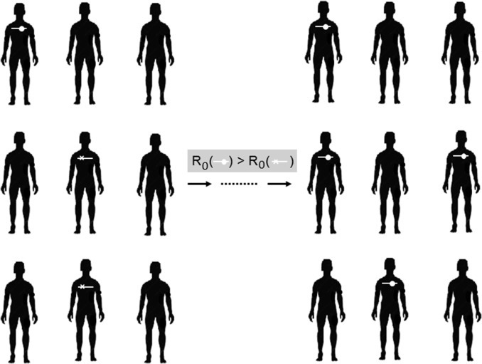 Figure 7.2