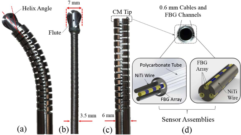 Fig. 2.