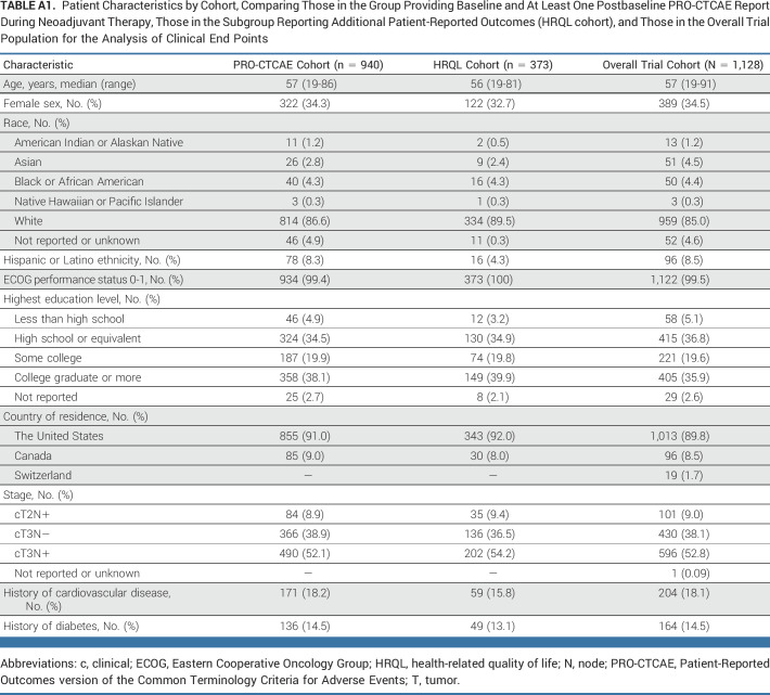 graphic file with name jco-41-3724-g005.jpg