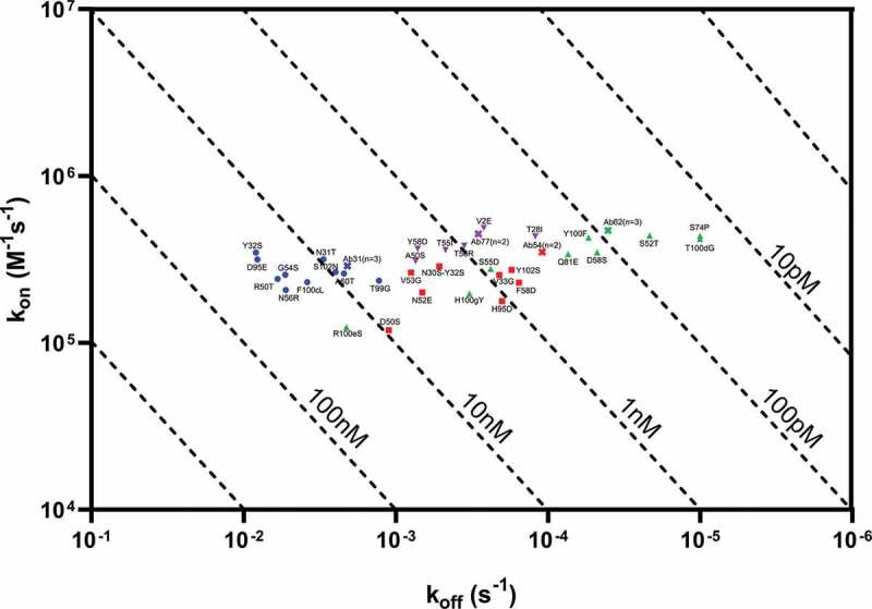 Figure 6.