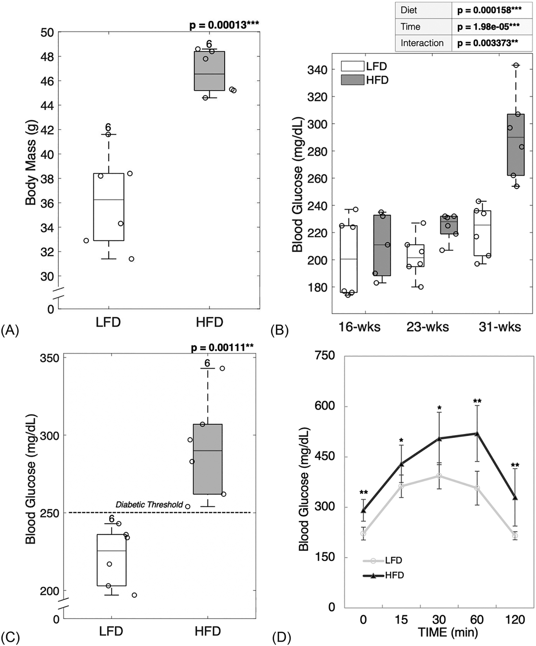 Figure 1: