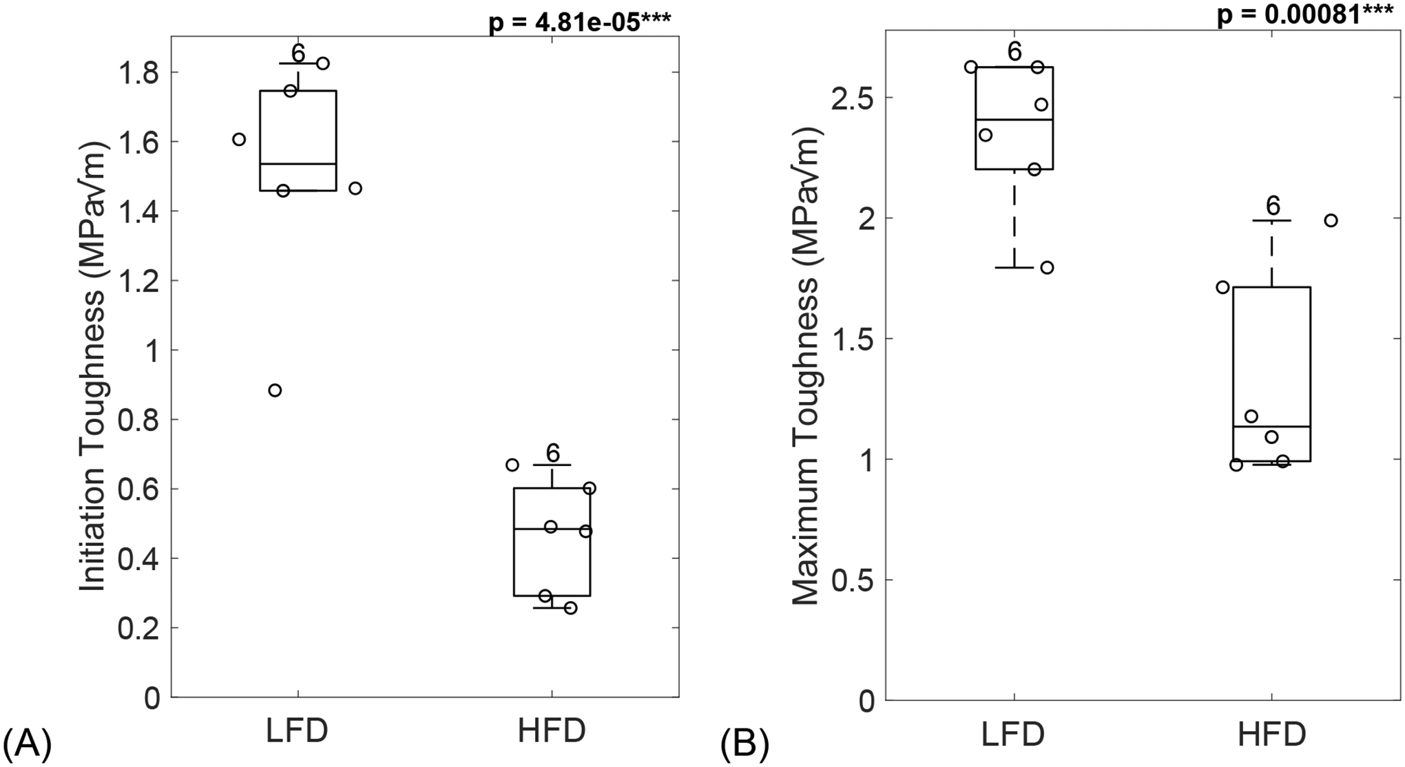 Figure 5: