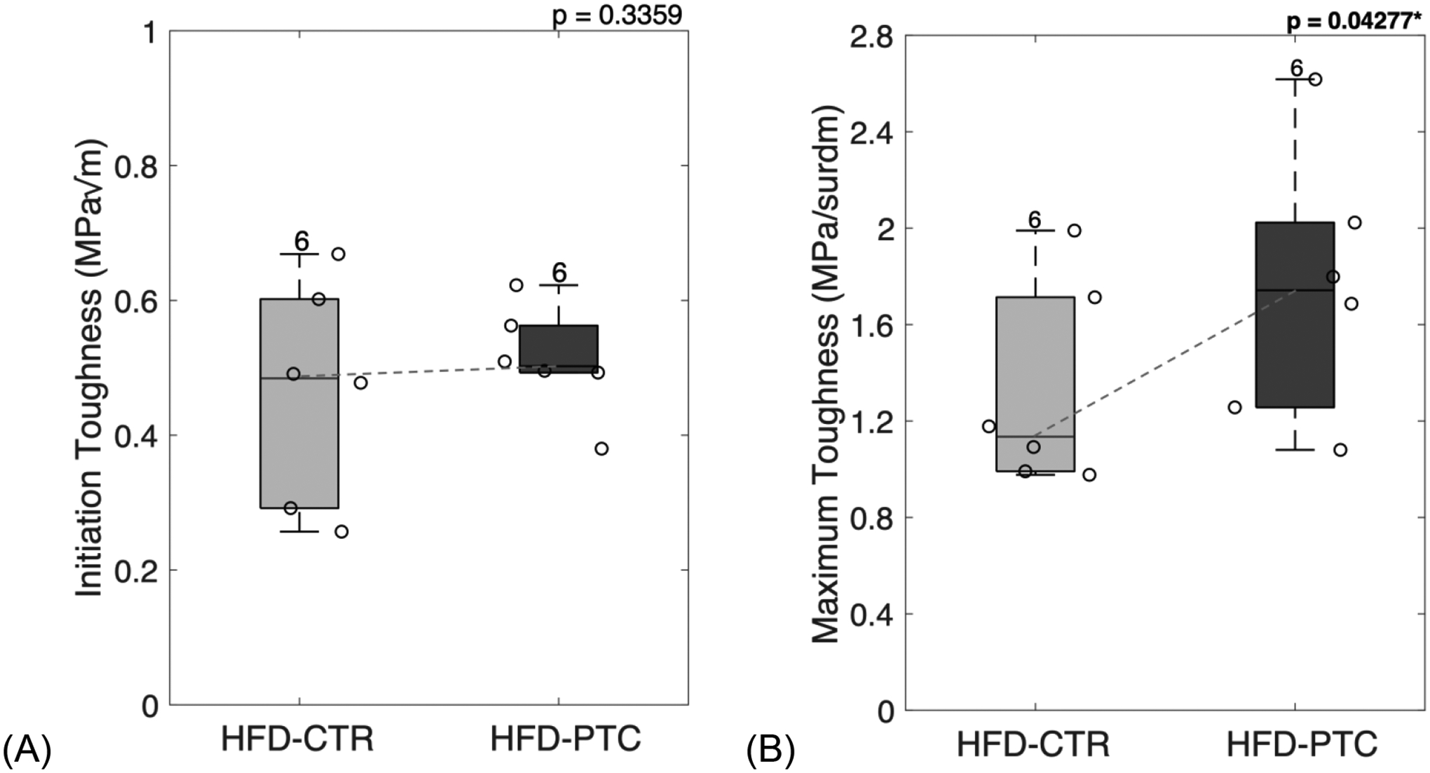 Figure 11: