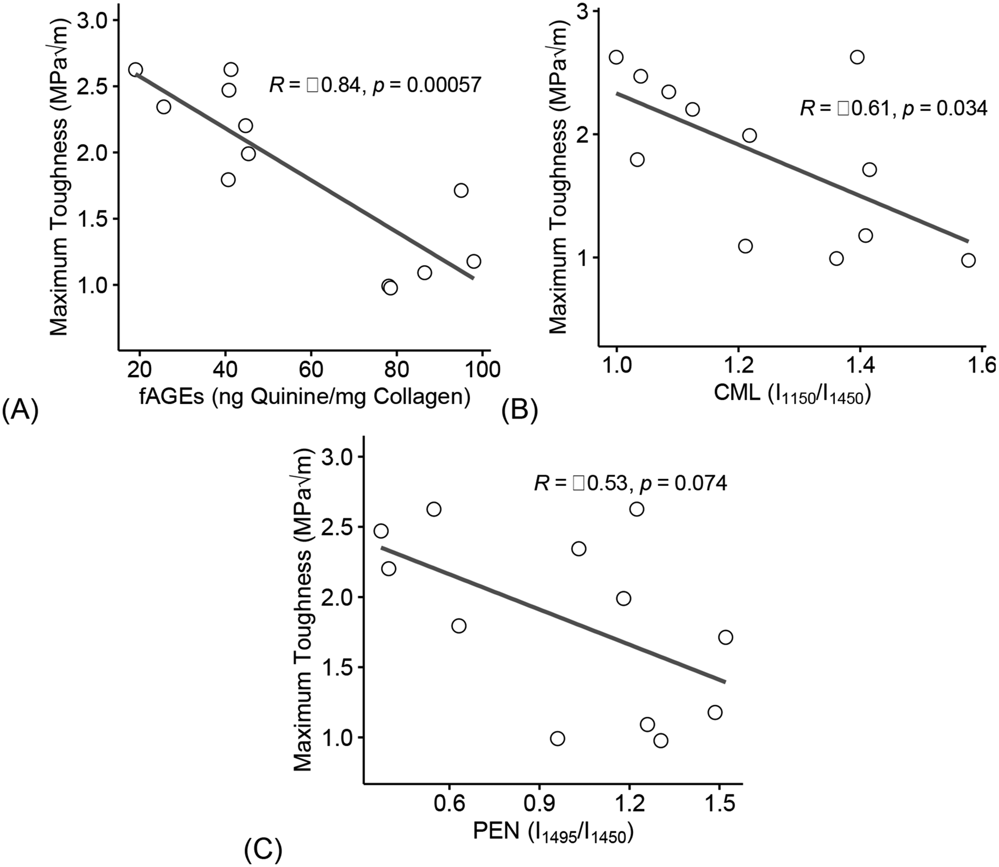 Figure 9: