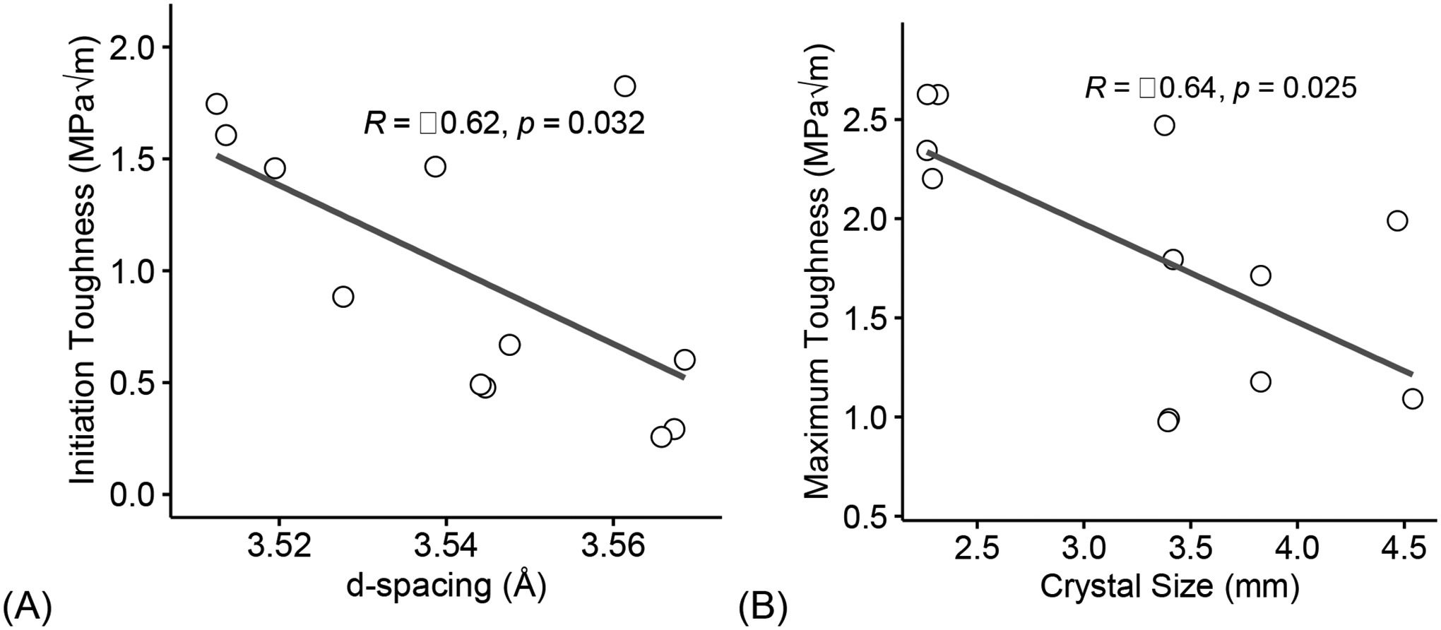 Figure 6: