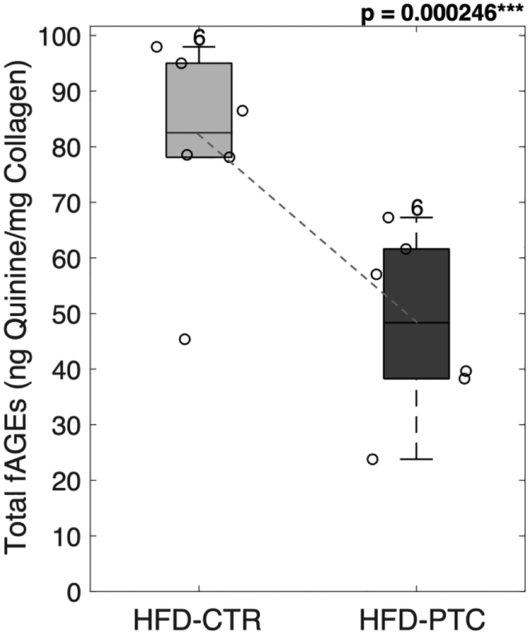 Figure 10: