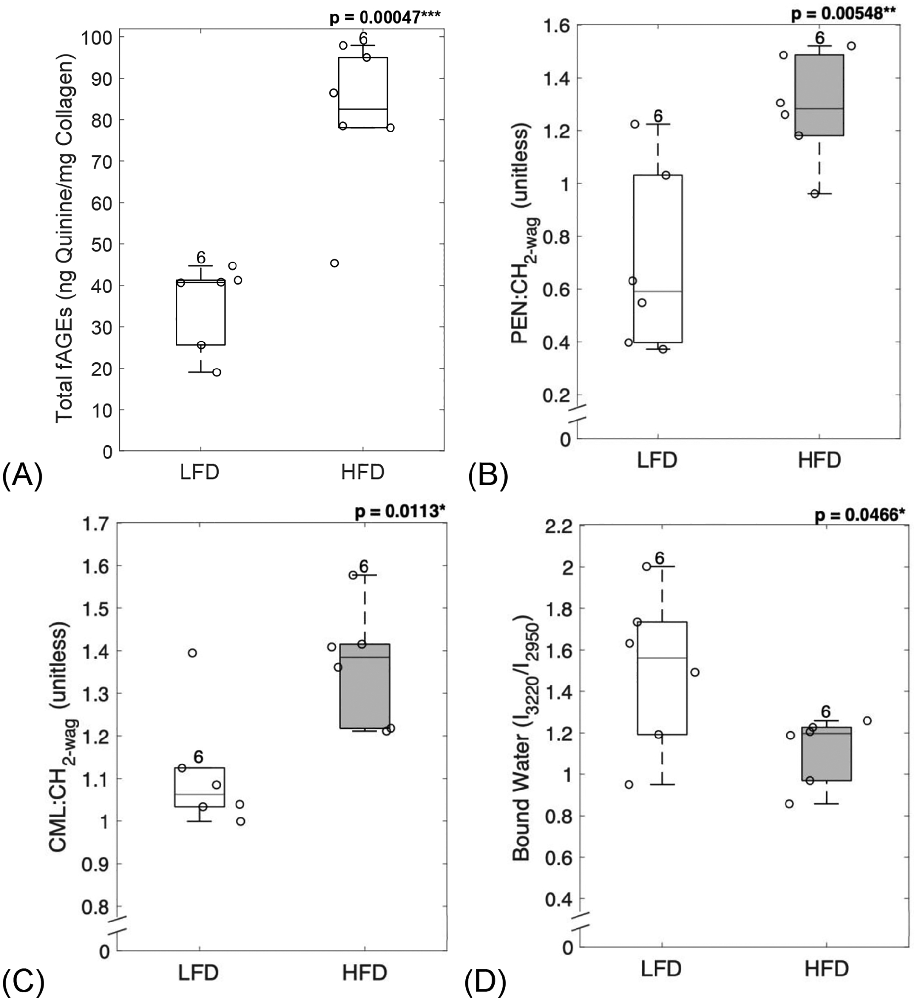 Figure 3: