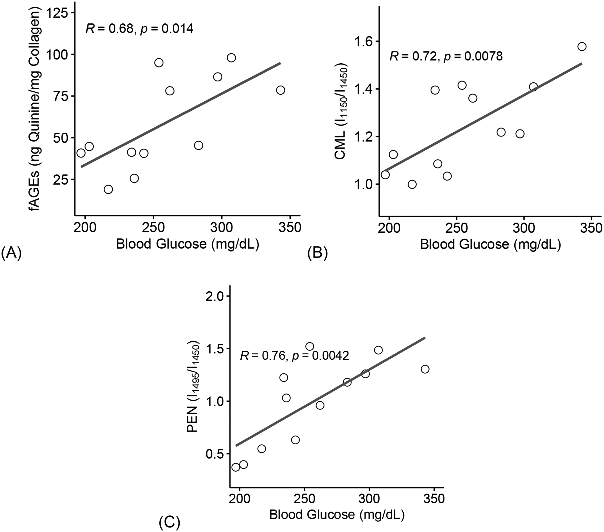 Figure 7: