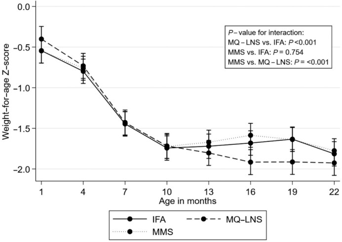 FIGURE 4