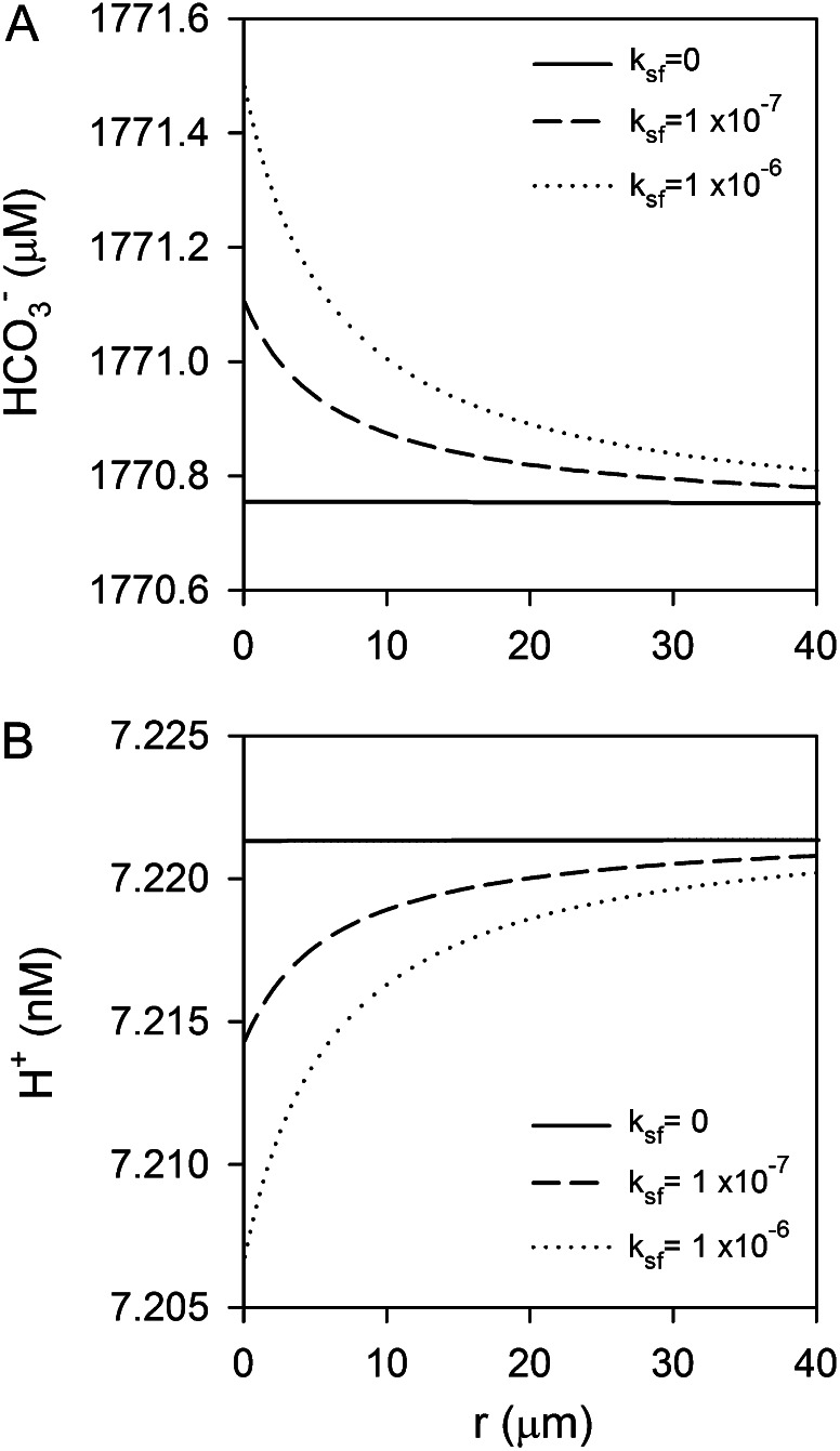 Figure 8.