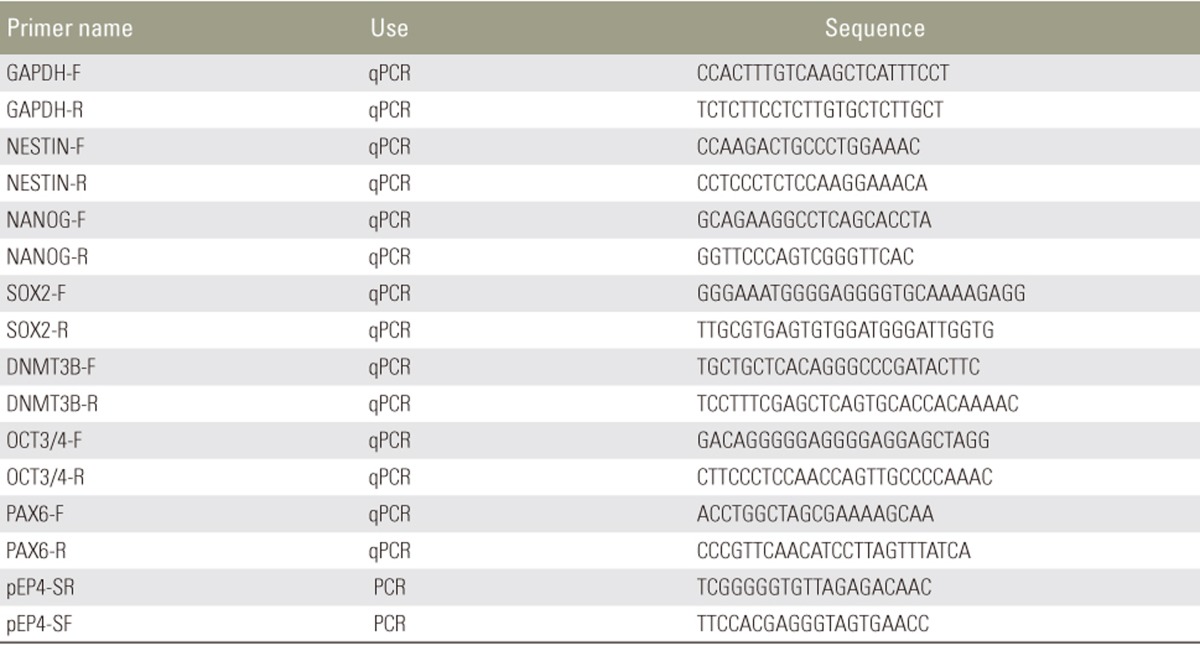 graphic file with name asj-11-870-i001.jpg