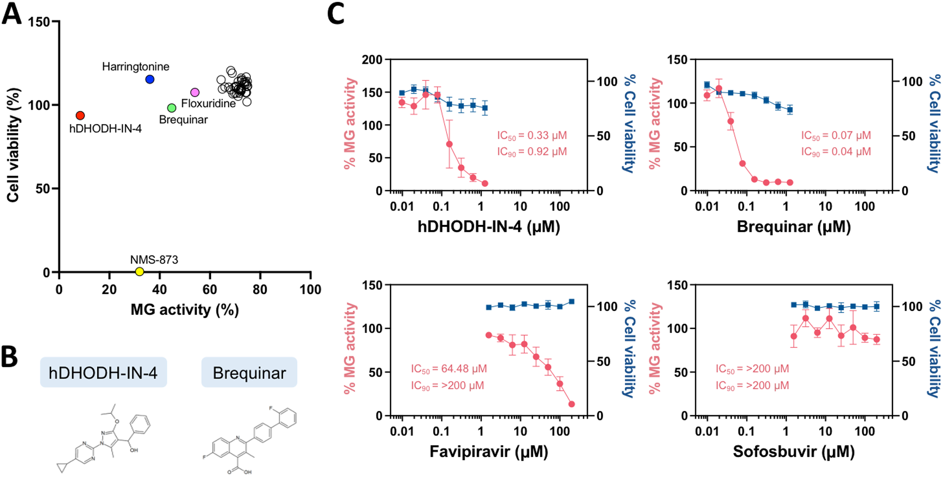 Fig. 3: