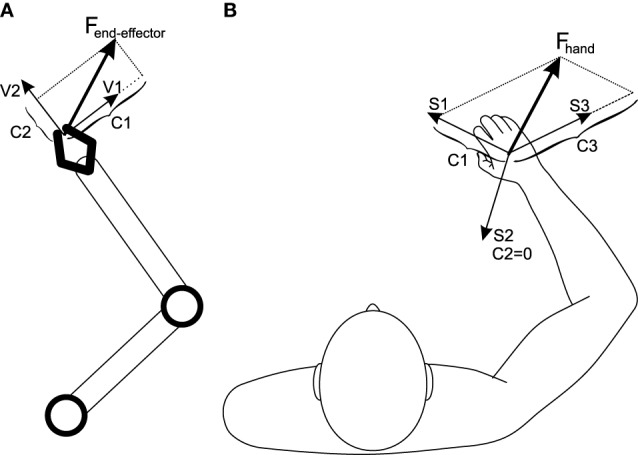 Figure 8