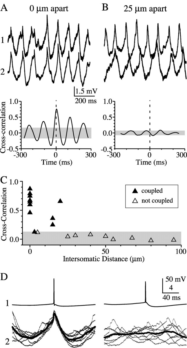 
Figure 9.
