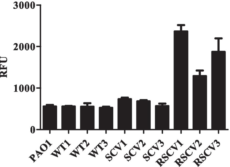 Fig. 4